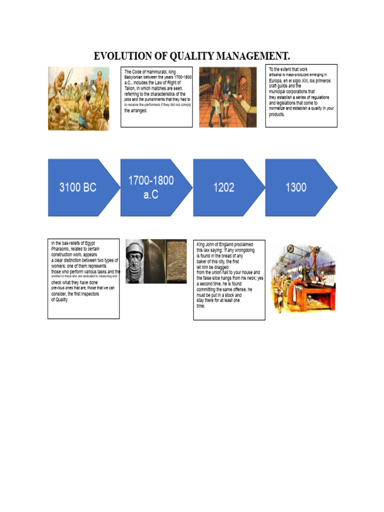 History of Quality Management Evolution | PDF | Business | Economies