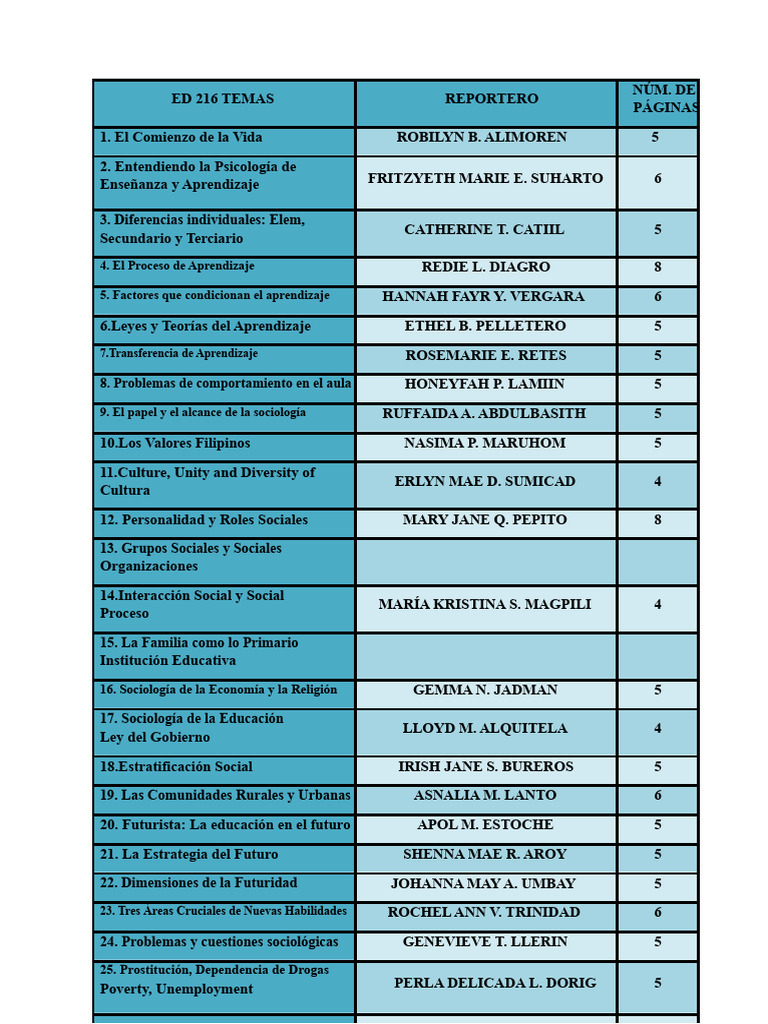 Ed 216 | PDF | Aprendizaje | Educación en artes liberales