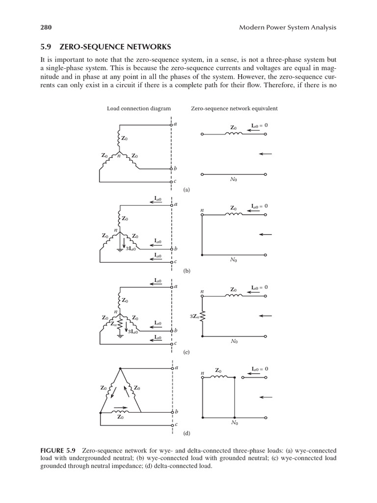 Zero-Sequence Networks in Power Systems | PDF | Transformer ...