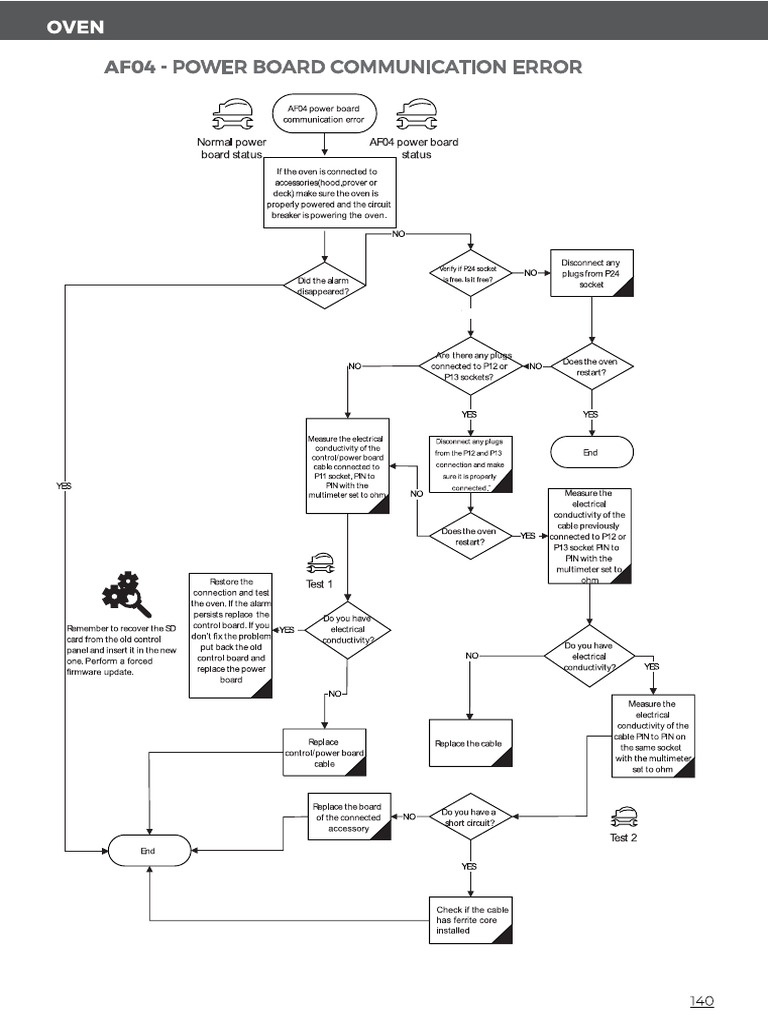 F 04 | PDF