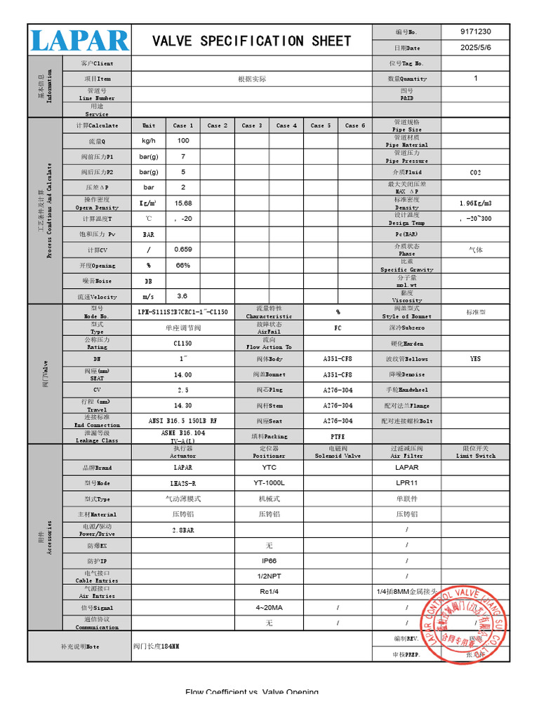 Valve Specification Sheet - LPH S111S2B7CRC1 1 CL150 | PDF