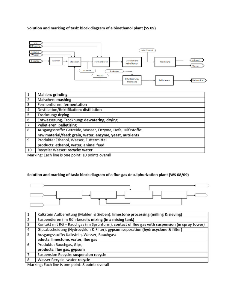 Exercise Block Diagram 1 Solution | PDF