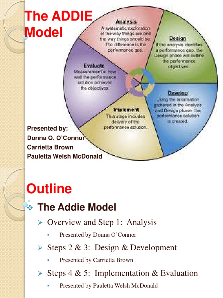 addie model thesis pdf