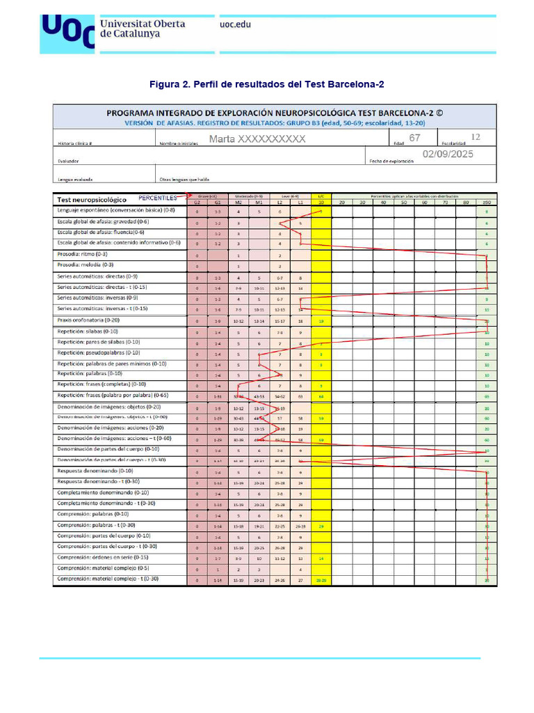 TBCN Resultados | PDF