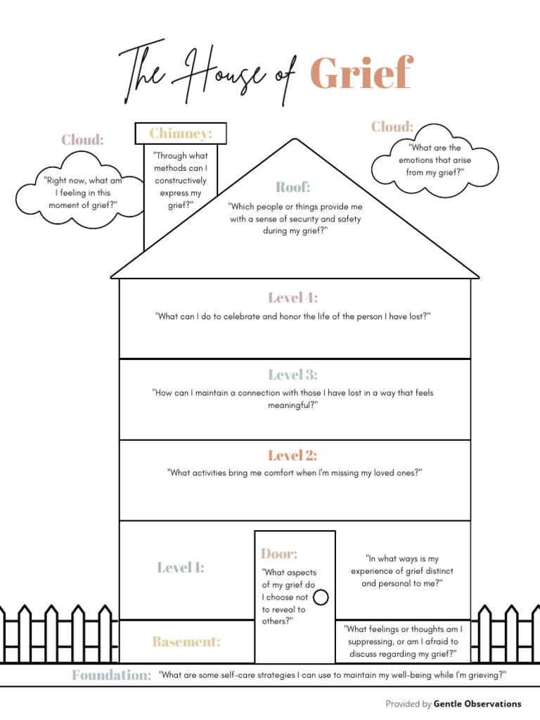 Navigating Personal Grief Insights | PDF | Grief | Feeling