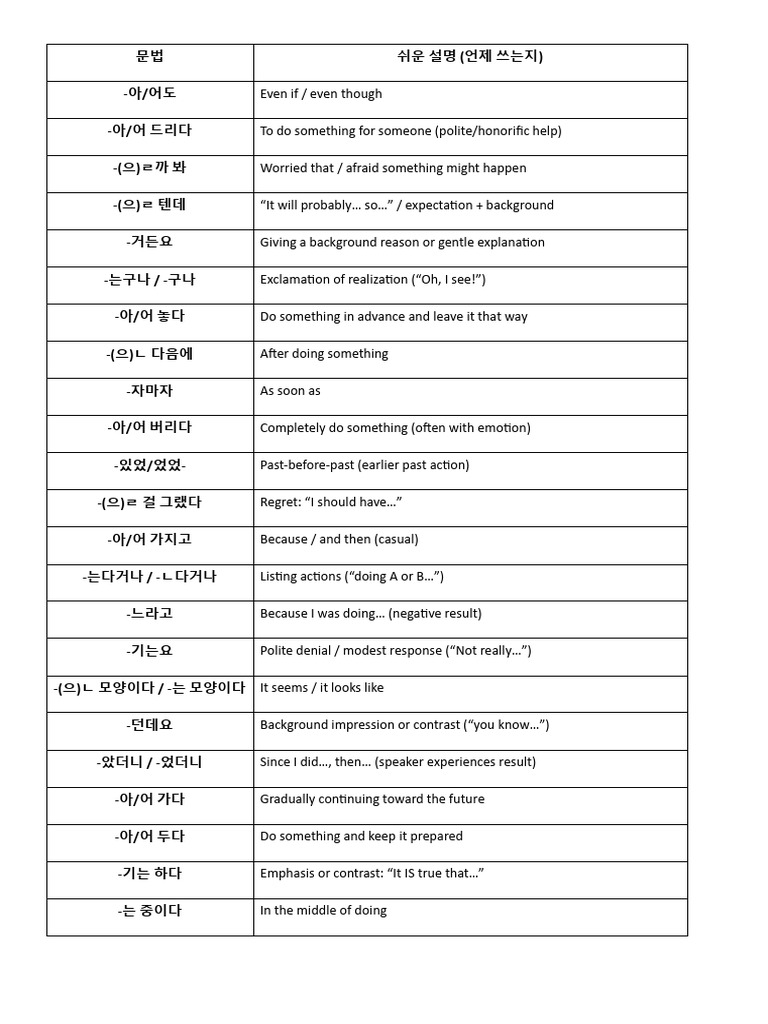 Korean Grammar: Key Expressions Explained | PDF