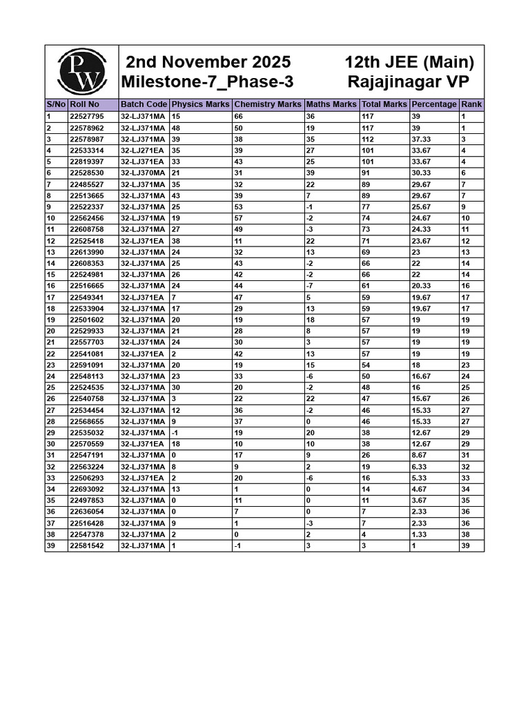 JEE Main 2025 Results and Rankings | PDF