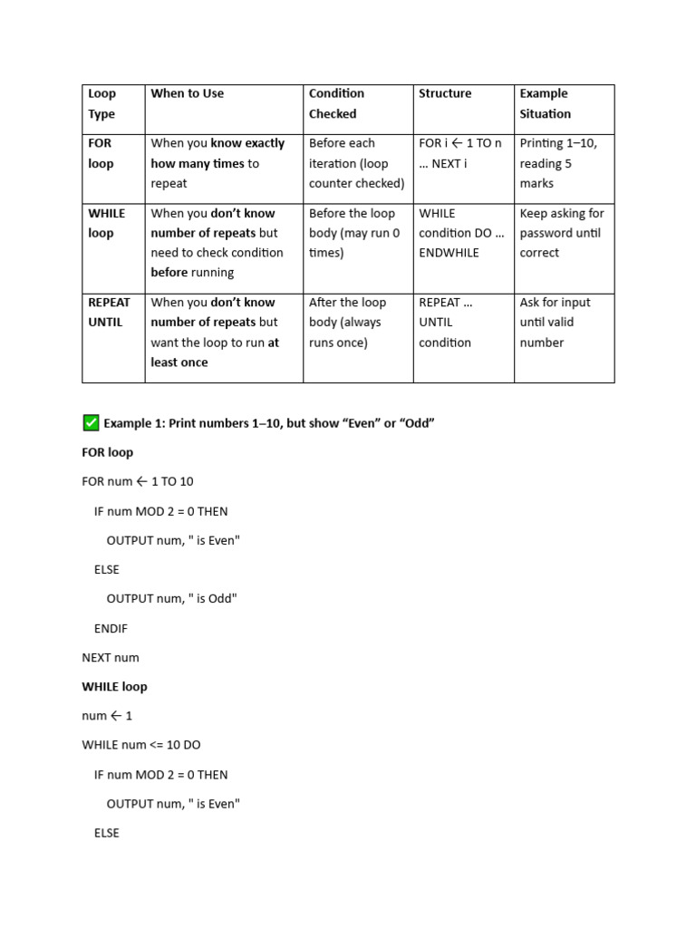 Loop Types and Examples in Programming | PDF | Computer Programming ...