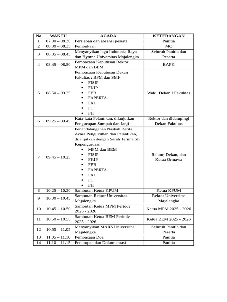 Agenda Pelantikan MPM dan BEM 2025-2026 | PDF