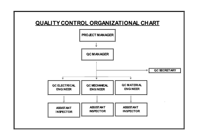 Xplus Telecoms & Towers - Quality Control Organizational Chart | PDF