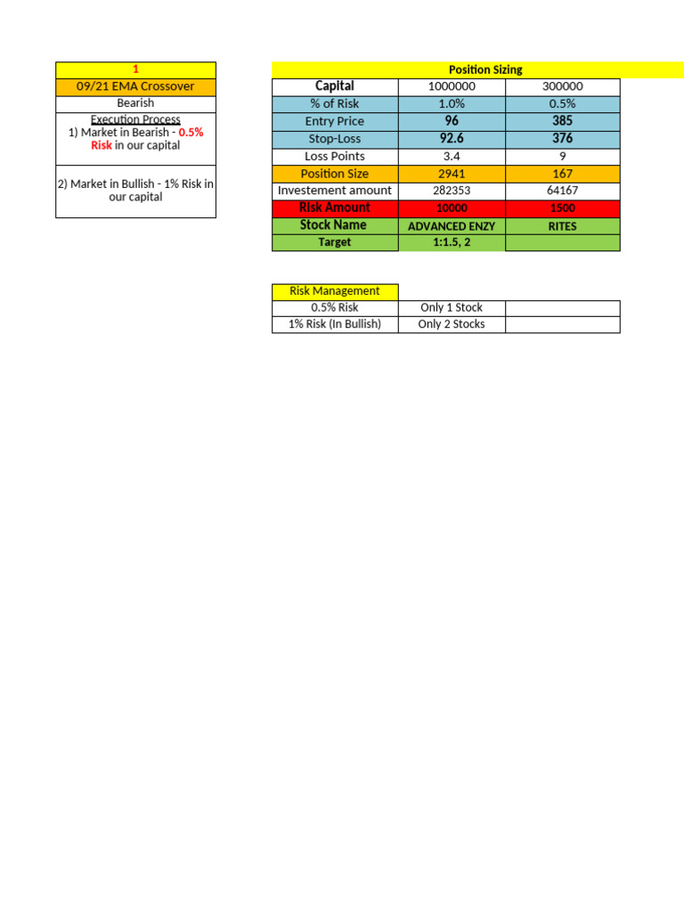 Position Size Calculator | PDF