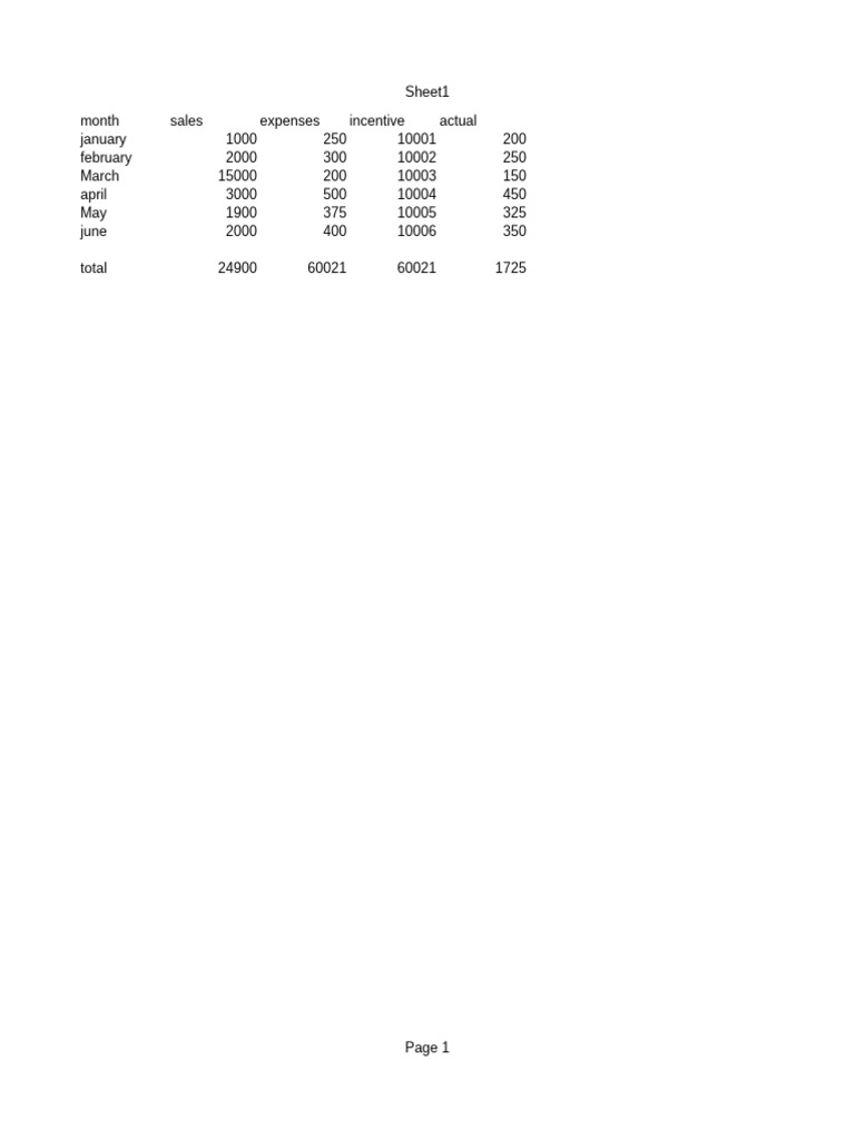 Monthly Sales and Student Grades Data | PDF