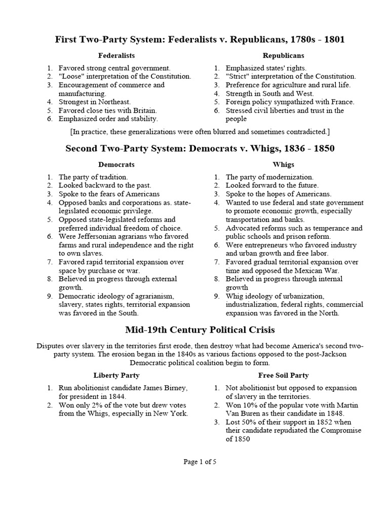 U.S. Political Party Evolution Overview | PDF | Whig Party (United ...