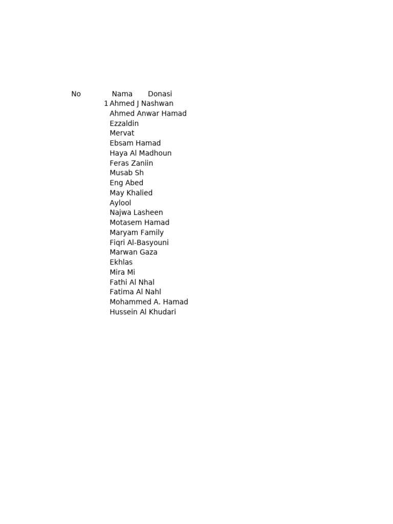 List of Donors and Contributors | PDF