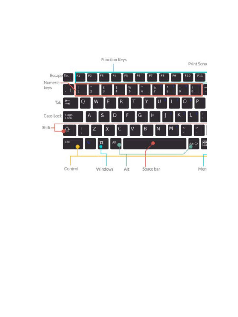 Essential Excel Shortcut Keys Guide | PDF | Keyboard Shortcut | Control Key