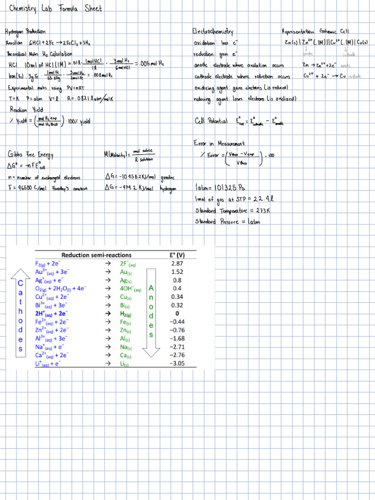 Chemistry Lab Formula Sheet Guide | PDF