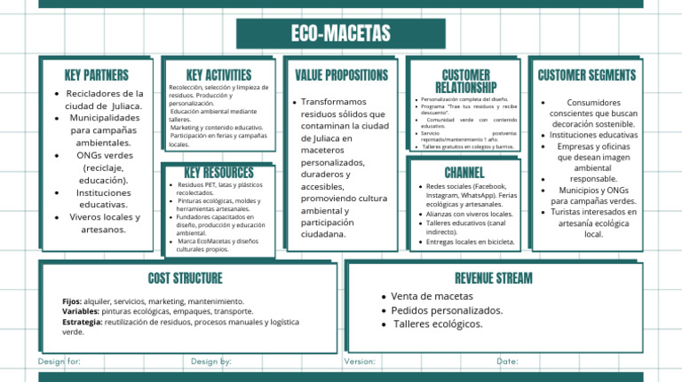 Green Grid Business Model Canvas Brainstorm (1) | PDF | Residuos