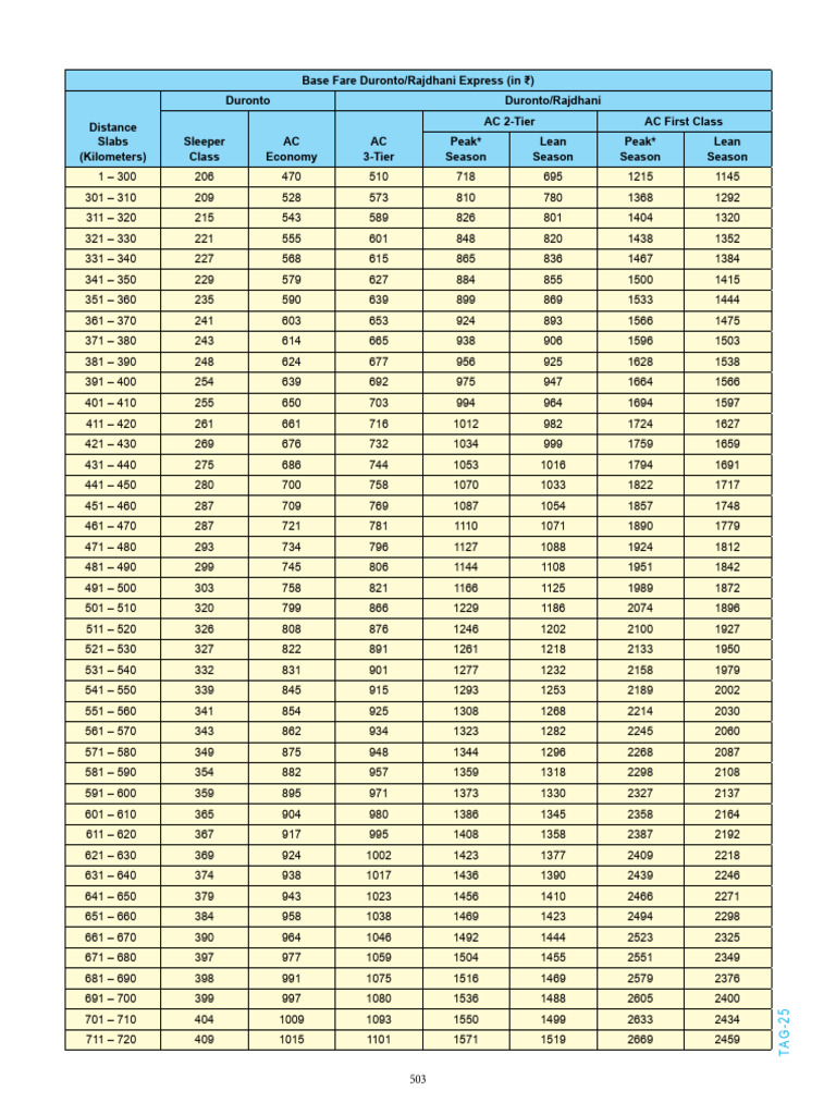 Fares | PDF