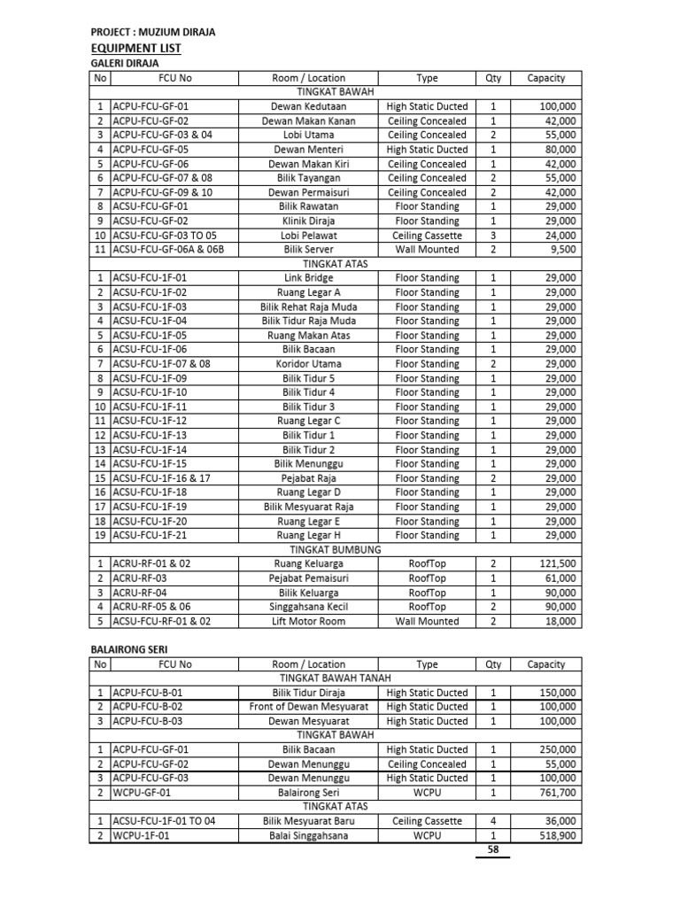 Equipment List for T&C | PDF