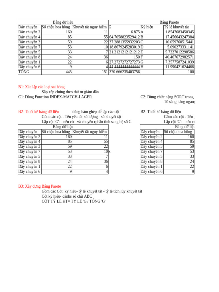 Chuong 4 Pareto | PDF