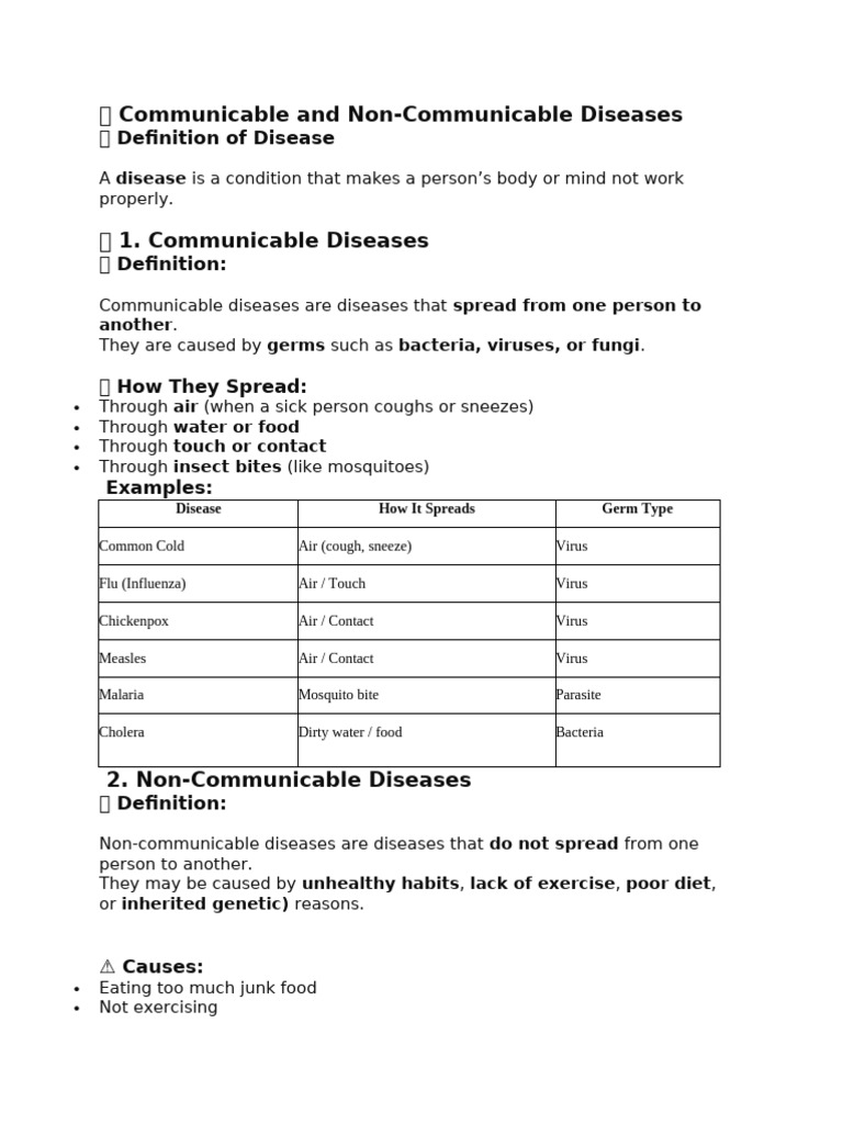 Comunicable N Non Communicable Diseases Tcs4science | PDF | Pathogen ...