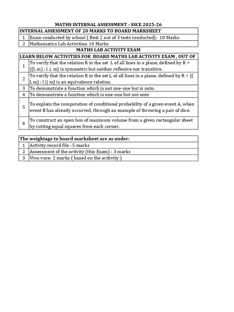 Maths Lab Activity Exam Guide 2025-26 | PDF