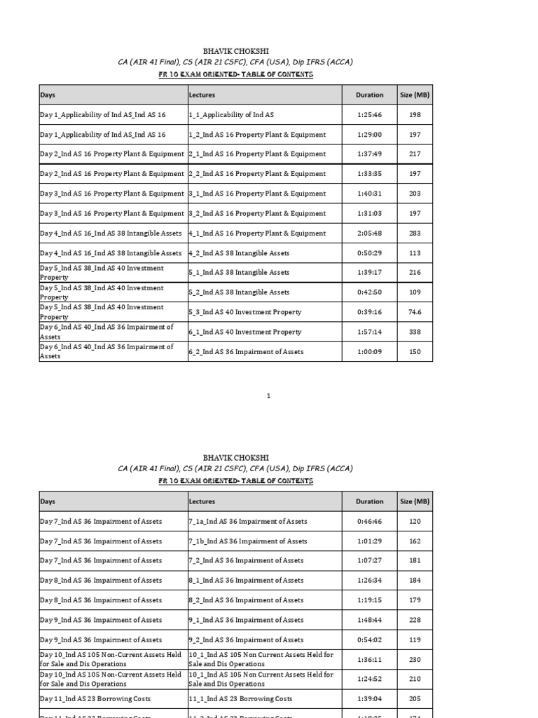 FR 10 Exam Oriented_Table of Contents (1) | PDF | Fair Value | Money