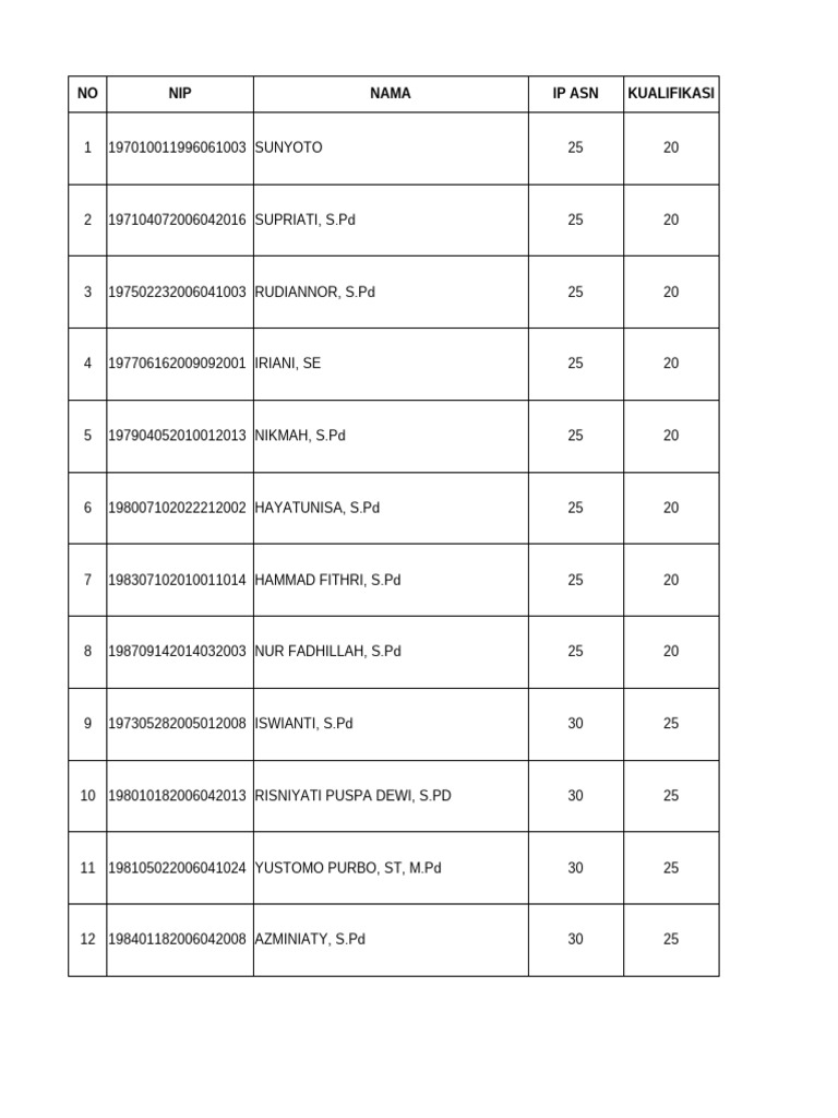 List of Educators and Qualifications | PDF