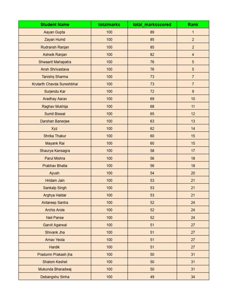 Student Marks and Rankings List | PDF