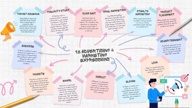 13 Key Advertising Terms Explained | PDF | Marketing | Business Process