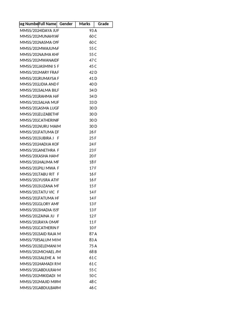 Student Grades and Performance Report | PDF