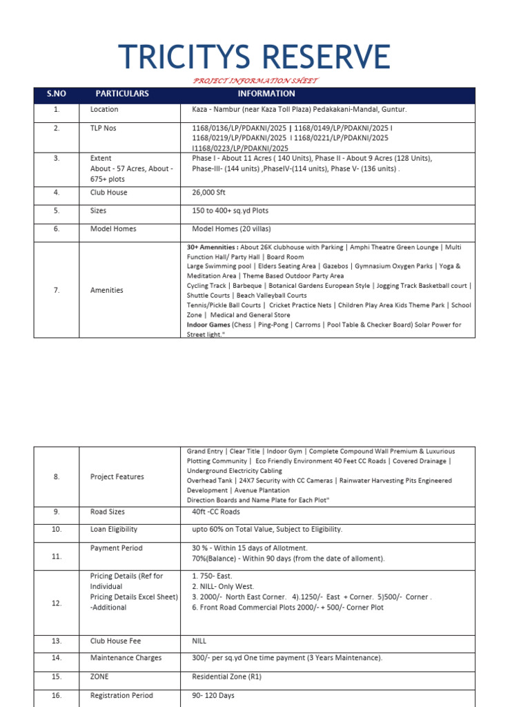 Tricitys Reserve: Luxury Plots in Guntur | PDF