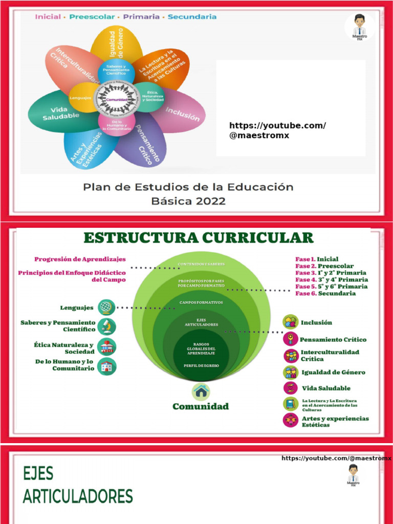 Ejes Articuladores en Educación Básica | PDF | Plan de estudios ...