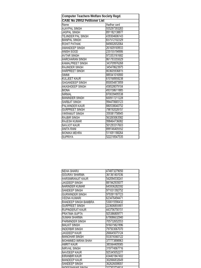 CASE No 29952 Petitioner List | PDF