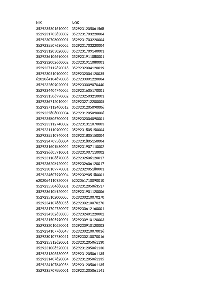 List of NIK and NOK Codes | PDF