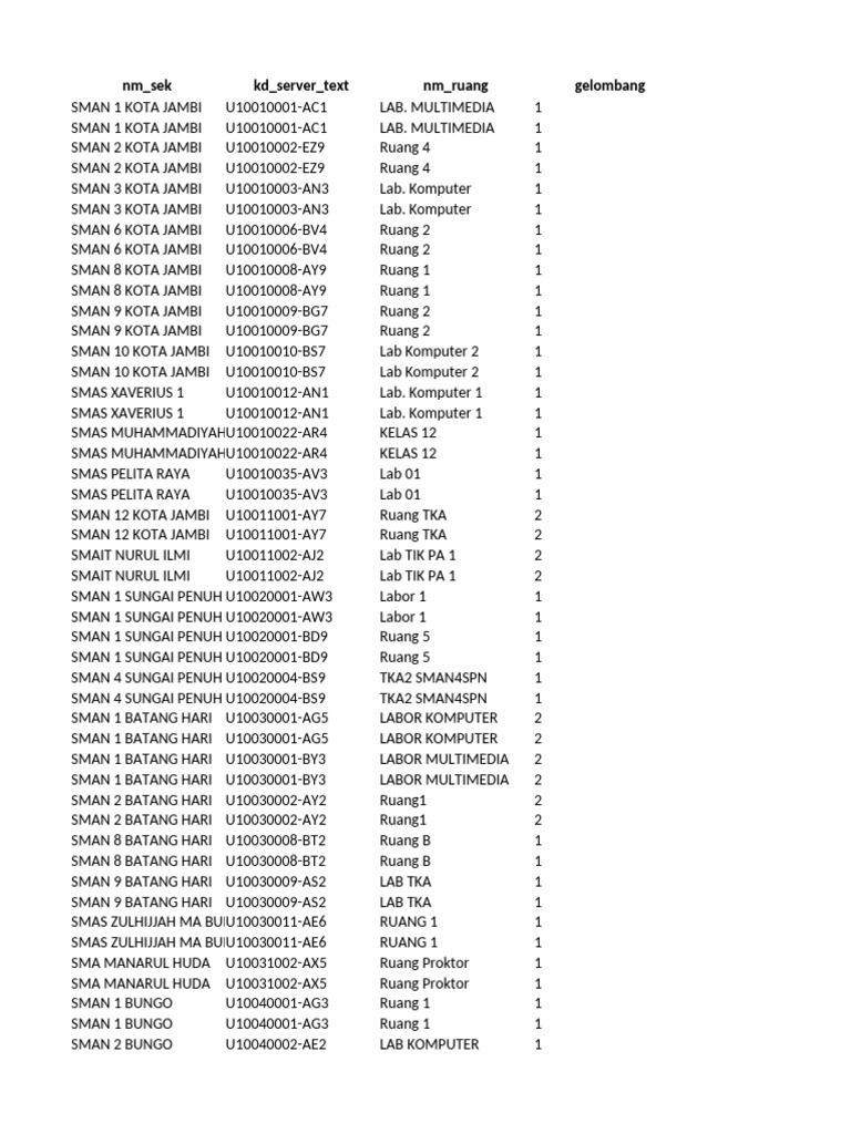 Jambi School Room and Lab Directory | PDF