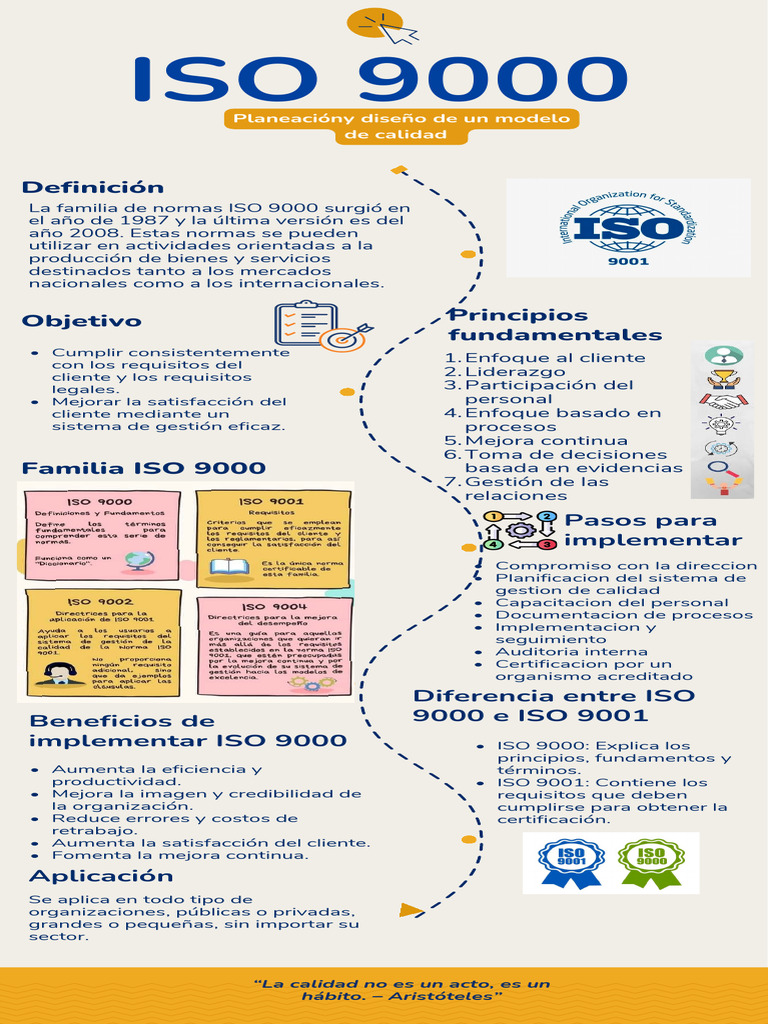 Guía Completa sobre ISO 9000 y Beneficios | PDF | Sistema de manejo de ...