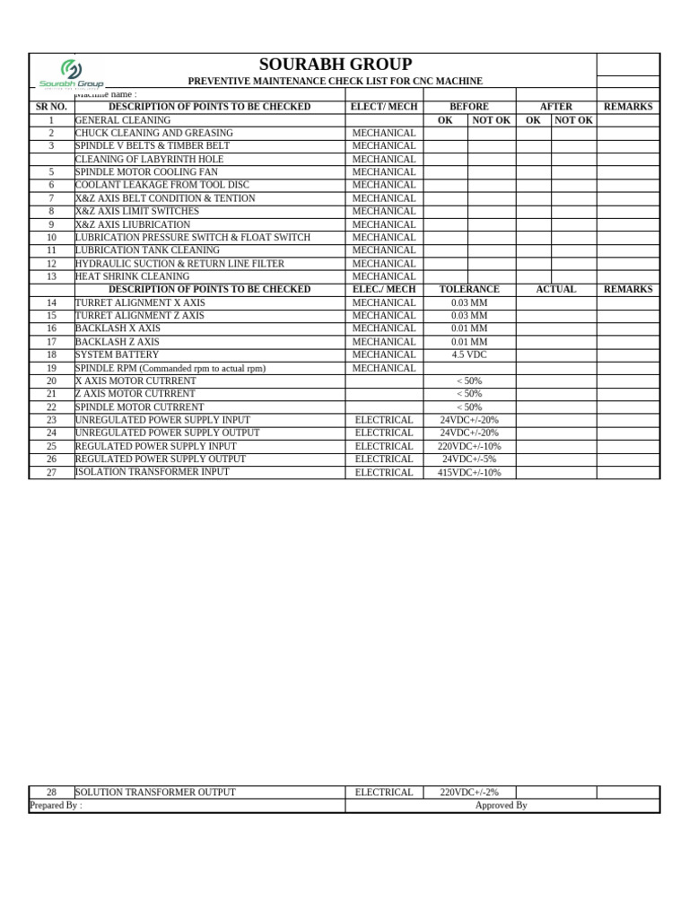 CNC Machine Preventive Maintenance Checklist | PDF | Machines ...