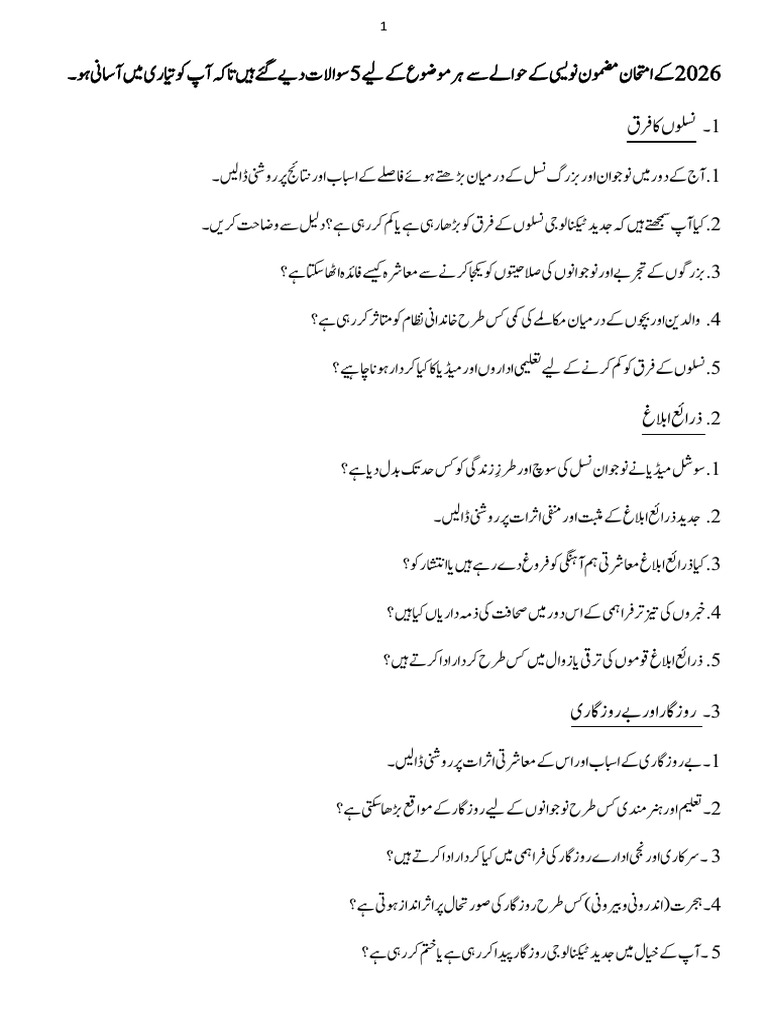 Urdu Essay Topics Al-2026 | PDF