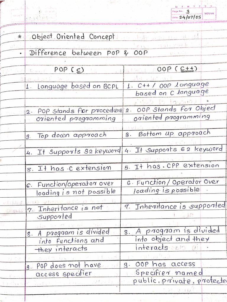 CPP NOTES | PDF
