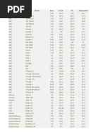 Delta Force Ammo Chart | PDF | Ballistics | Firearms