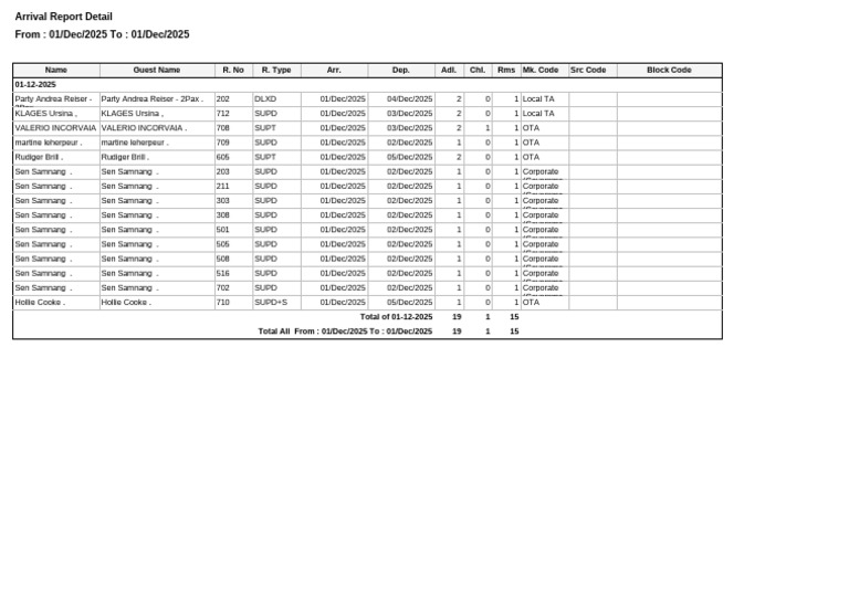 r Pt Arrival Report | PDF