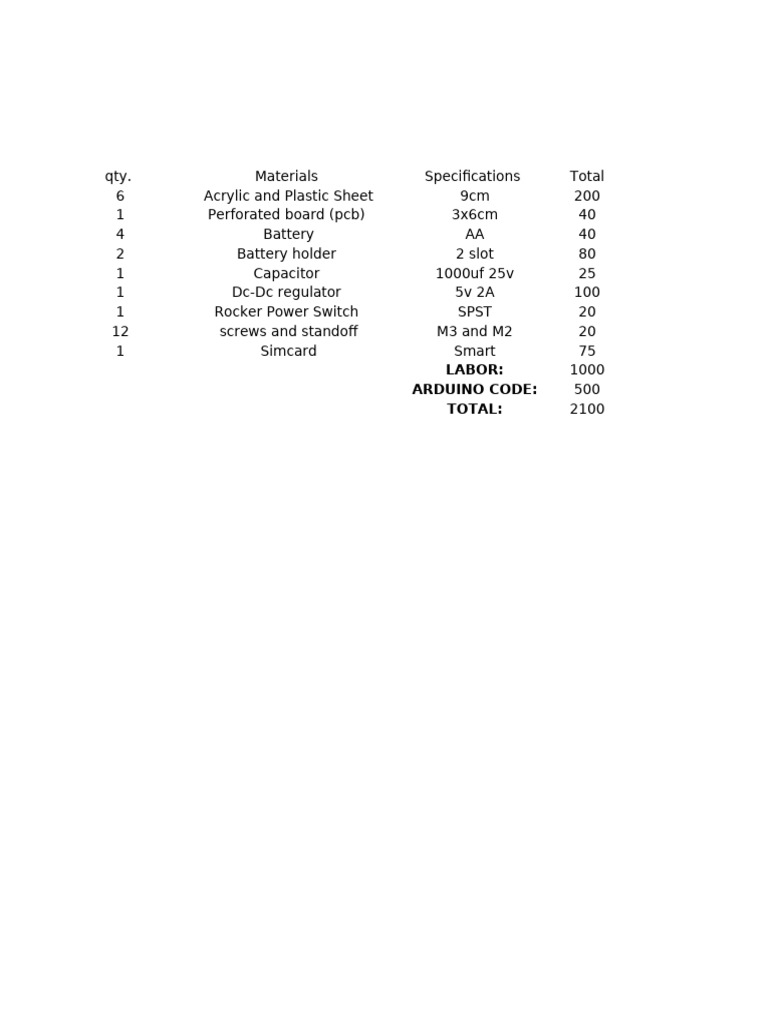 GMS Cost and Expenses | PDF