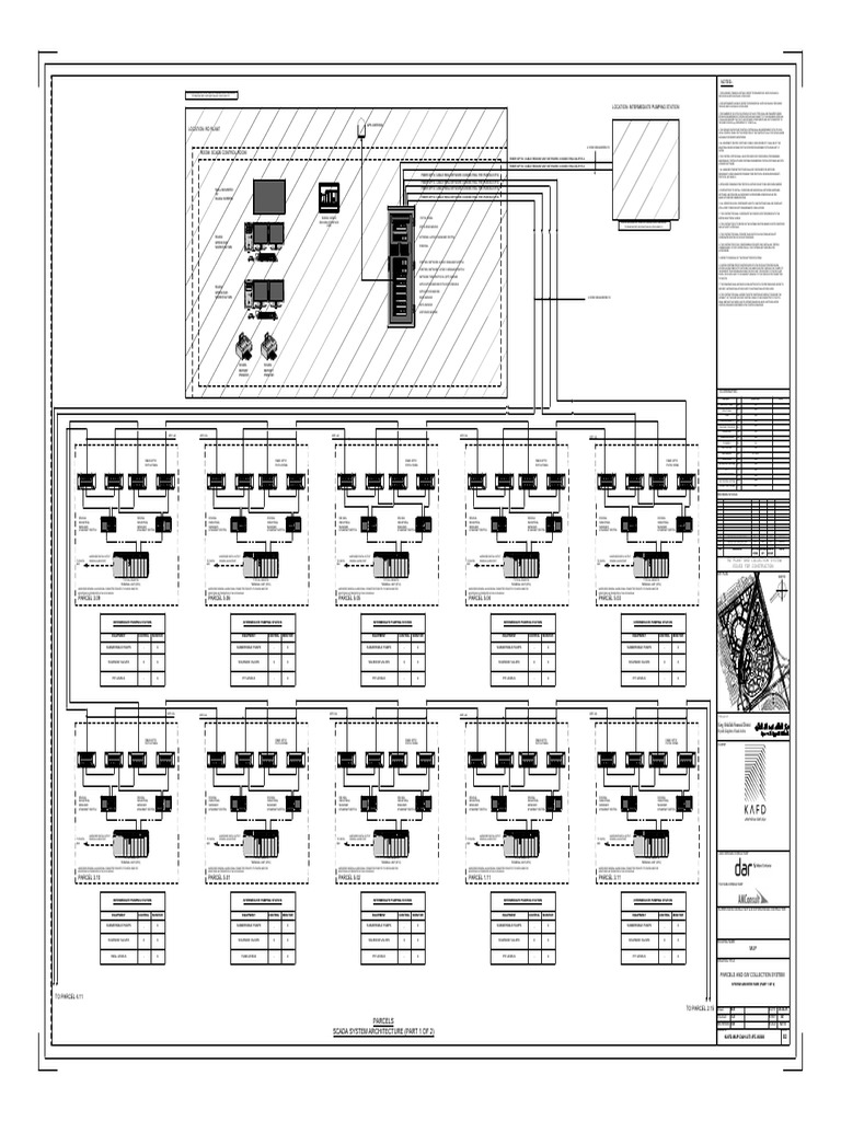SCADA System Architecture Overview | PDF | Scada | Computer Network