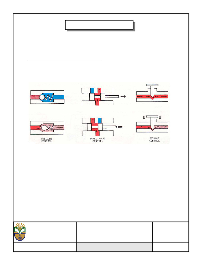 Overview of Hydraulic Valve Types | PDF | Valve | Pump