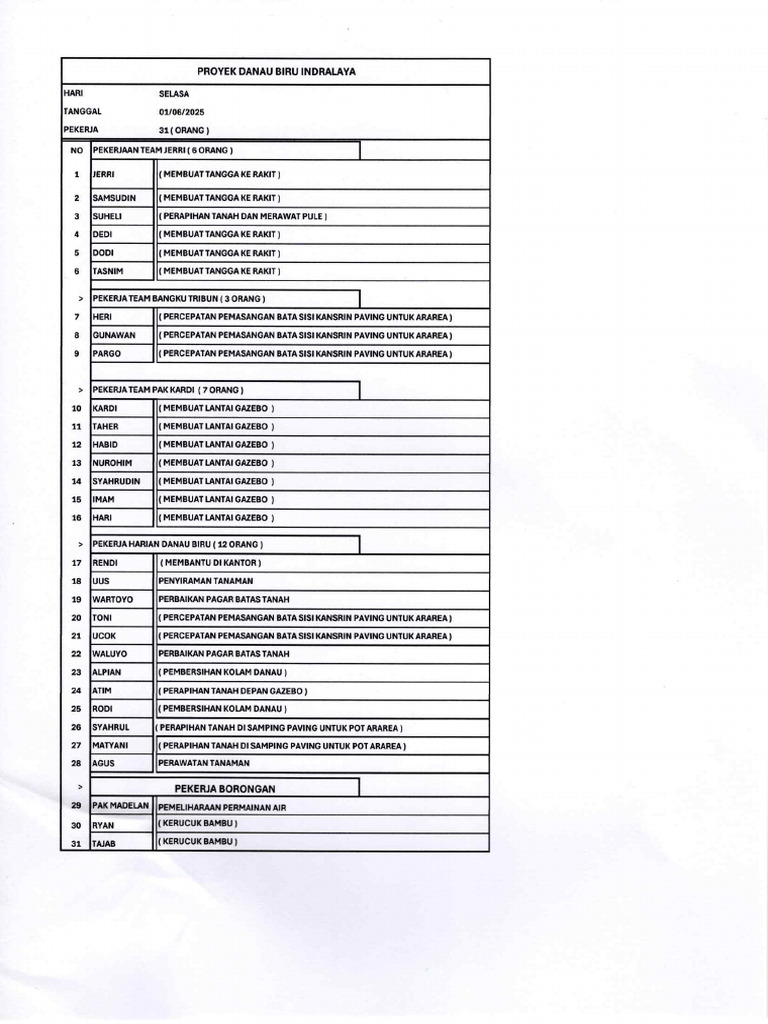 Absen Tgl 0107 | PDF
