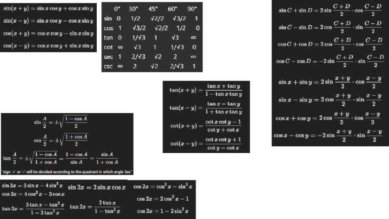 Trignometry Identities | PDF