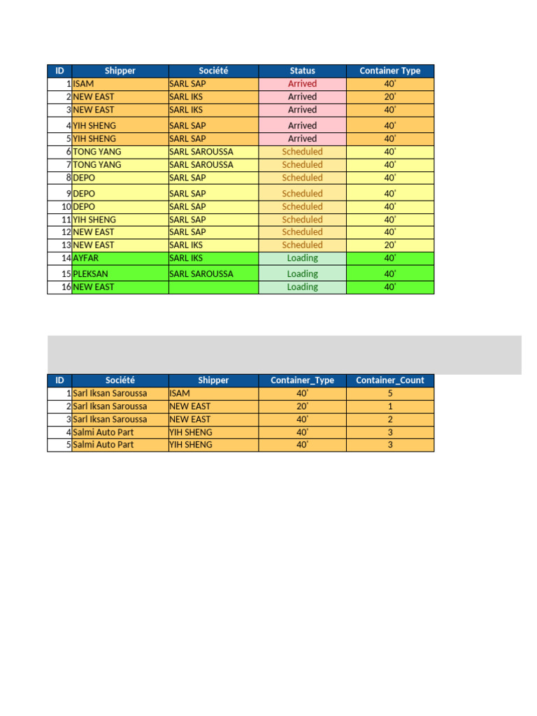 Dashboard Logistics Updated | PDF | Logistics
