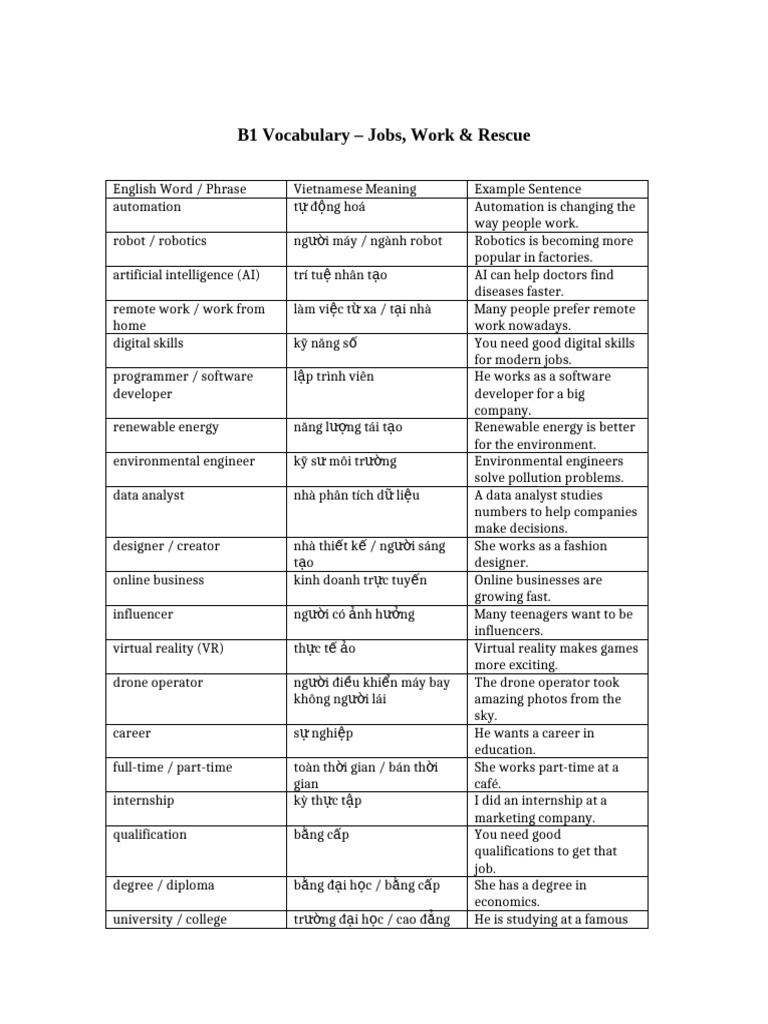 B1 Vocabulary: Jobs & Work Terms | PDF
