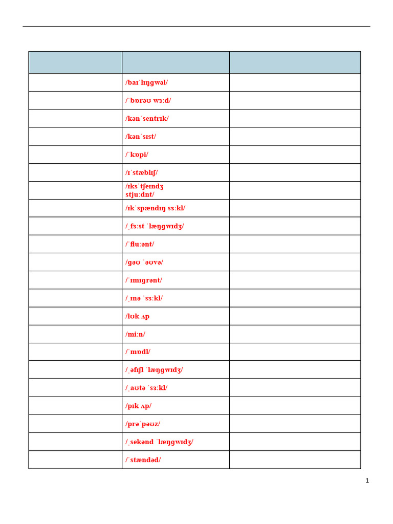 Understanding World Englishes Vocabulary | PDF | English Language ...